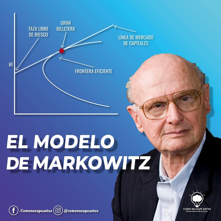 El Modelo de Markowitz, construcción de una cartera eficiente - Como No  Supe Antes